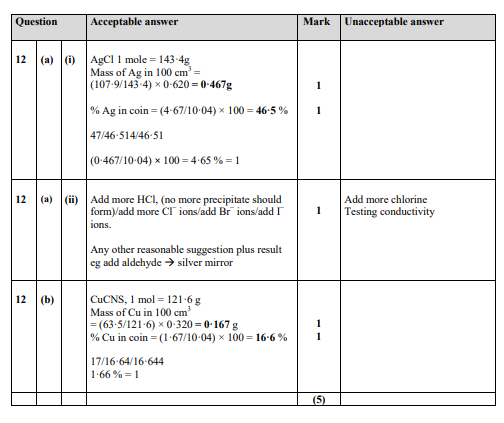 Marking Instructions