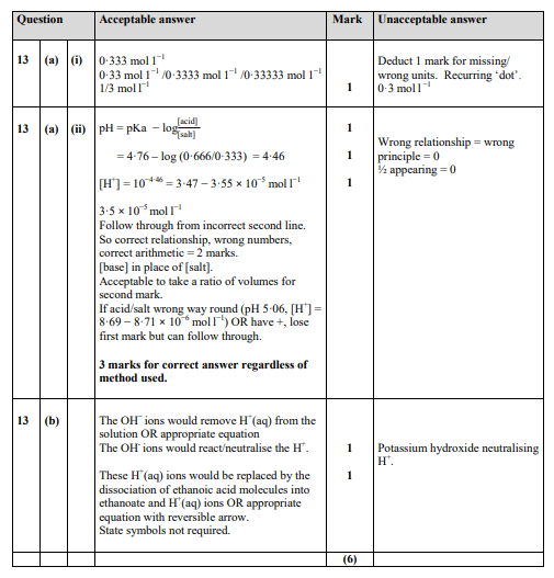 Marking Instructions