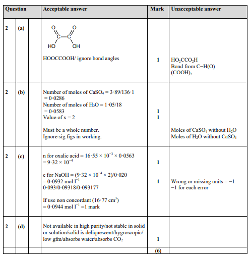 Marking Instructions
