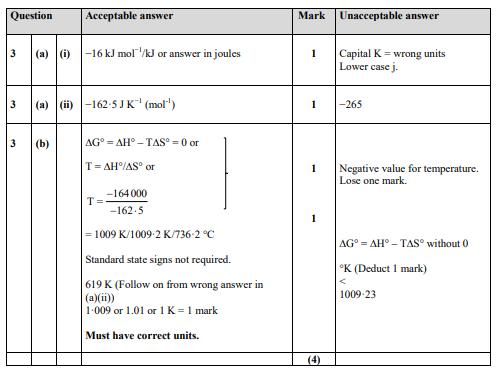 Marking Instructions