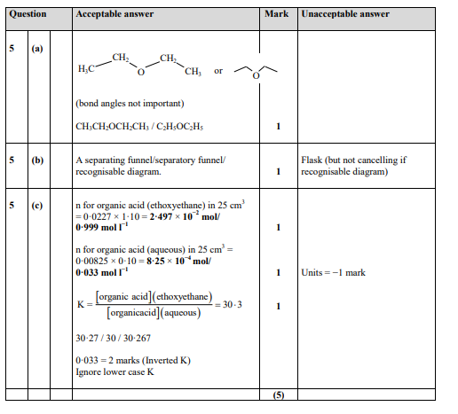 Marking Instructions