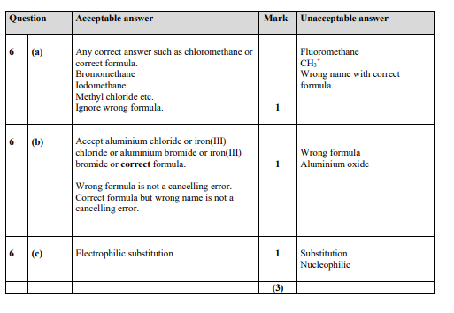 Marking Instructions