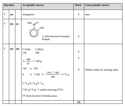 Marking Instructions