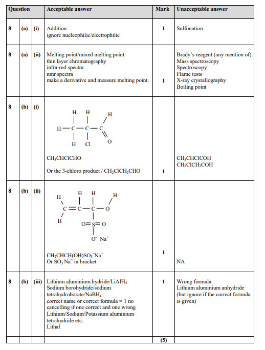 Marking Instructions
