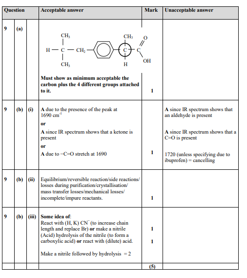 Marking Instructions