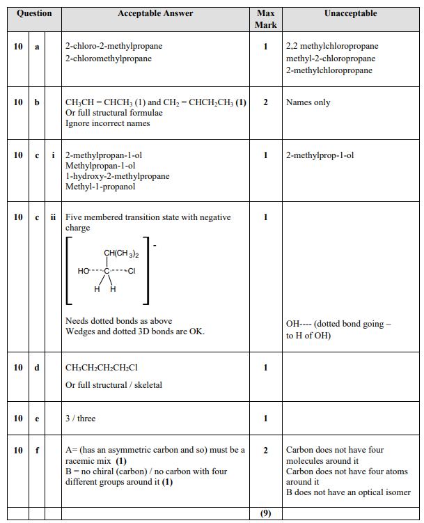 Marking Instructions
