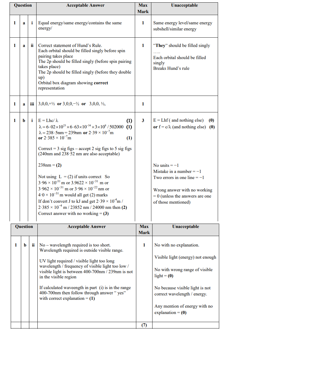 Marking Instructions