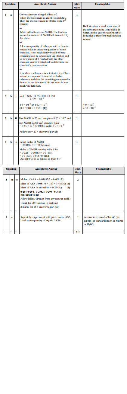 Marking Instructions