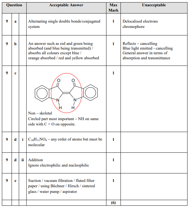 Marking Instructions