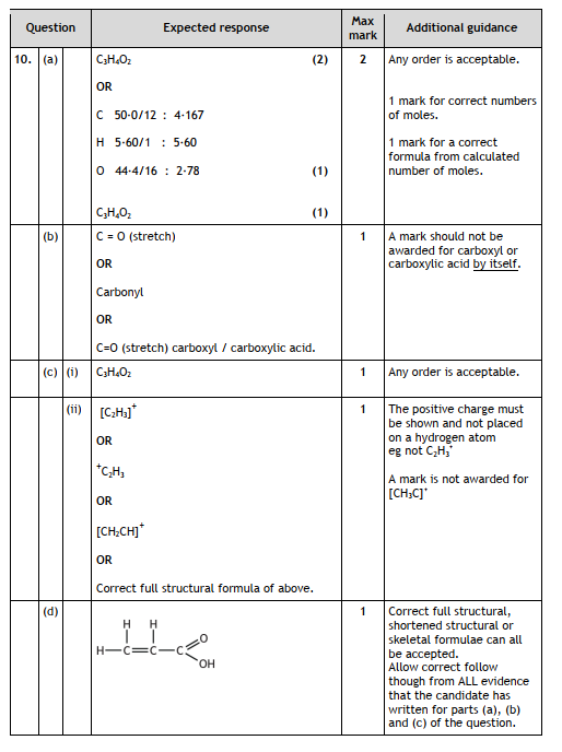 Marking Instructions