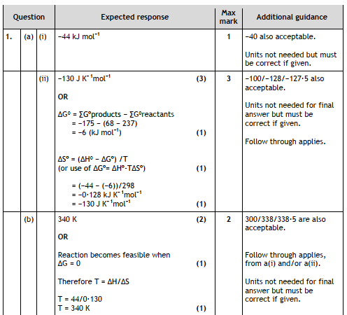 Marking Instructions