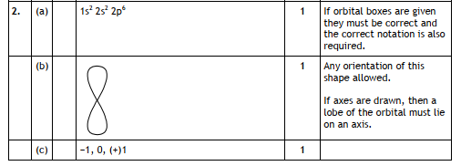 Marking Instructions