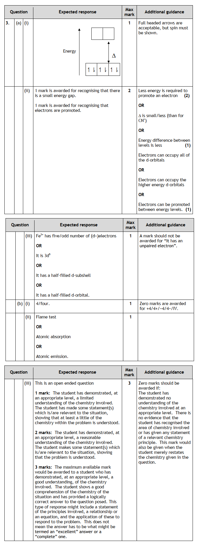 Marking Instructions