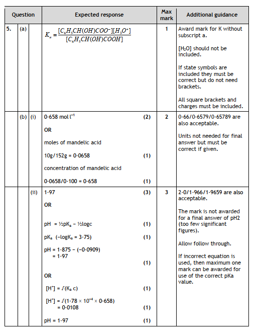 Marking Instructions