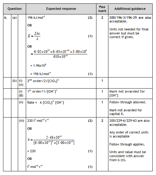 Marking Instructions