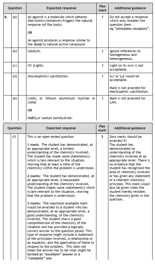 Marking Instructions