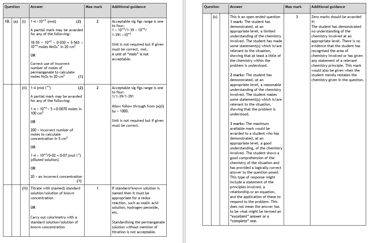 Marking Instructions