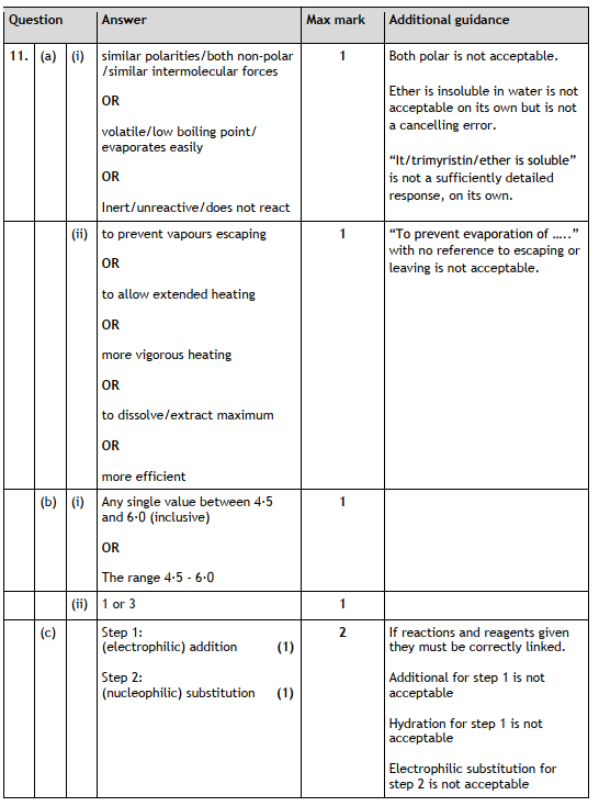 Marking Instructions