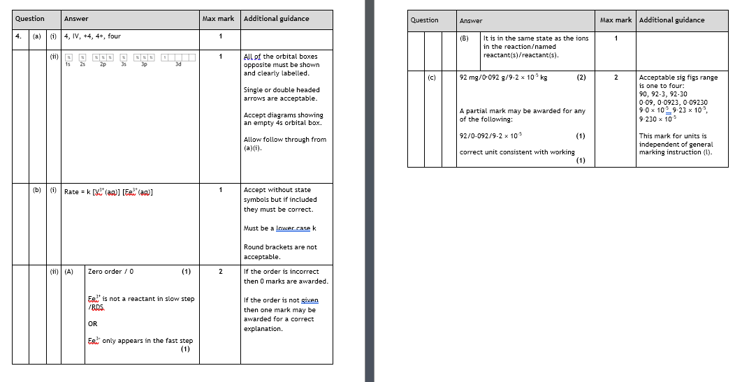 Marking Instructions