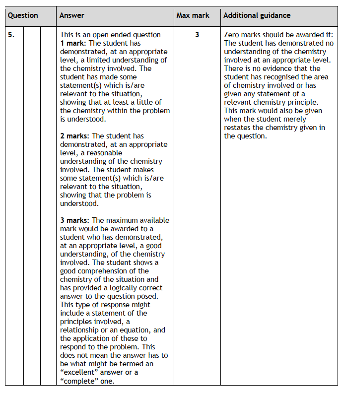 Marking Instructions