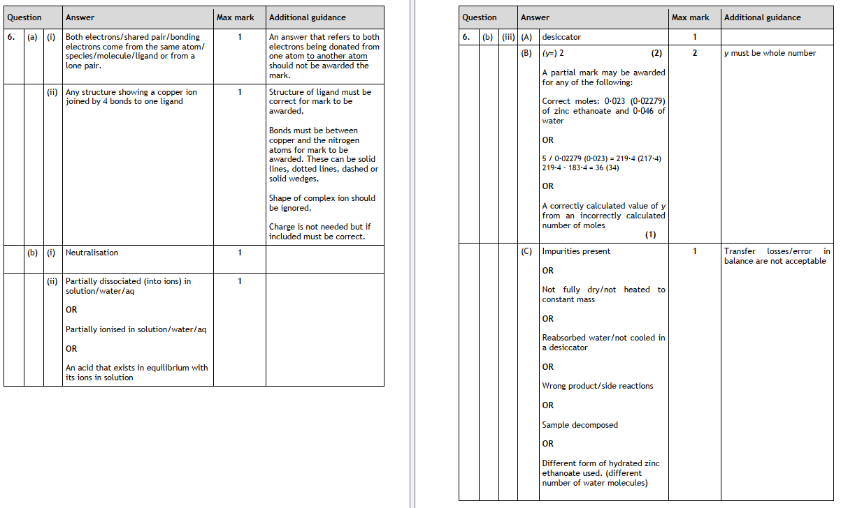 Marking Instructions