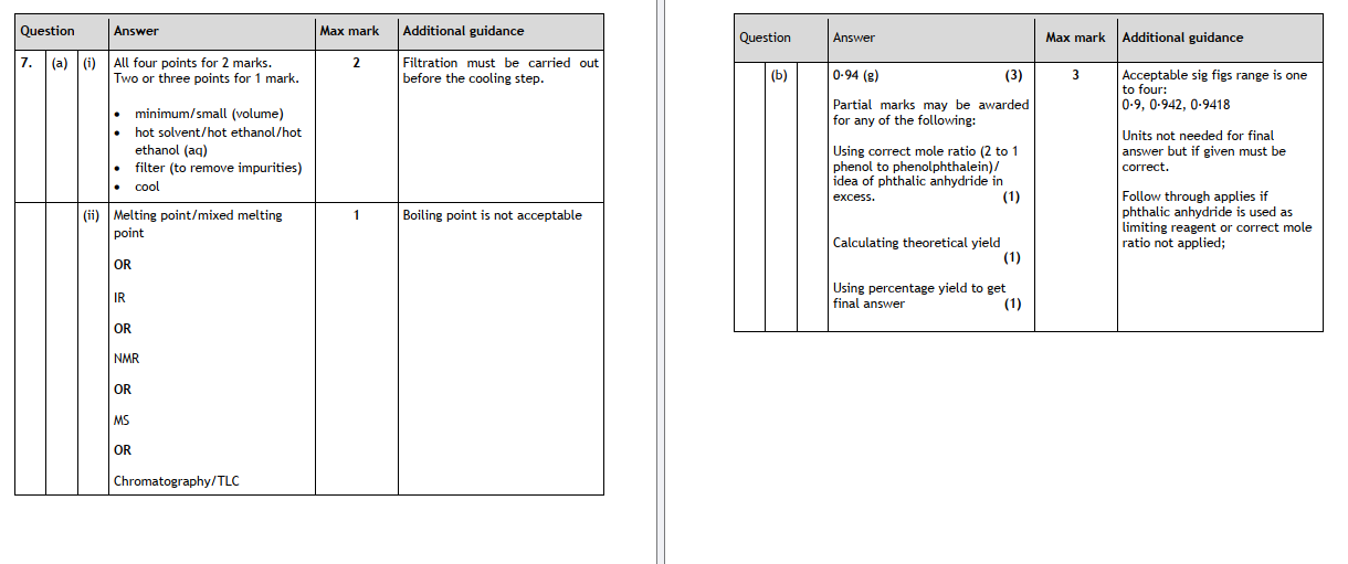 Marking Instructions