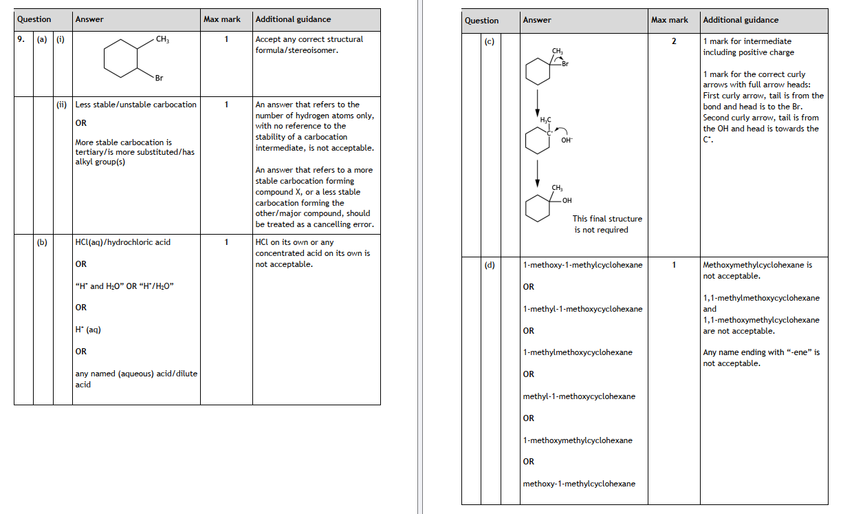 Marking Instructions