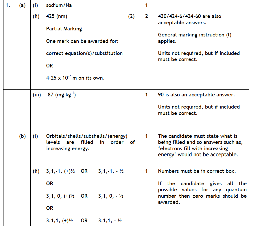 Marking Instructions