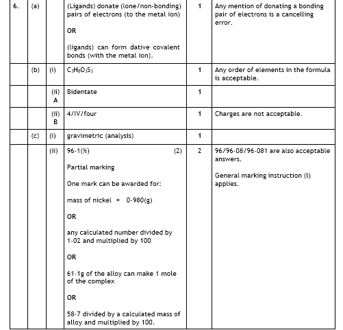 Marking Instructions