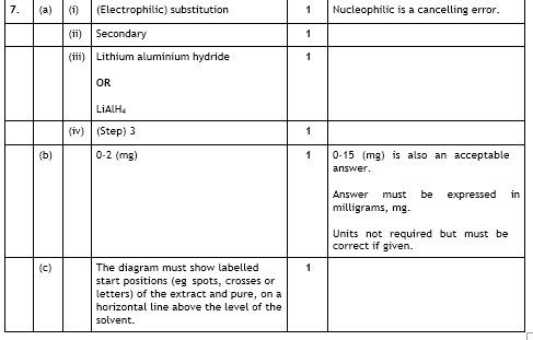 Marking Instructions